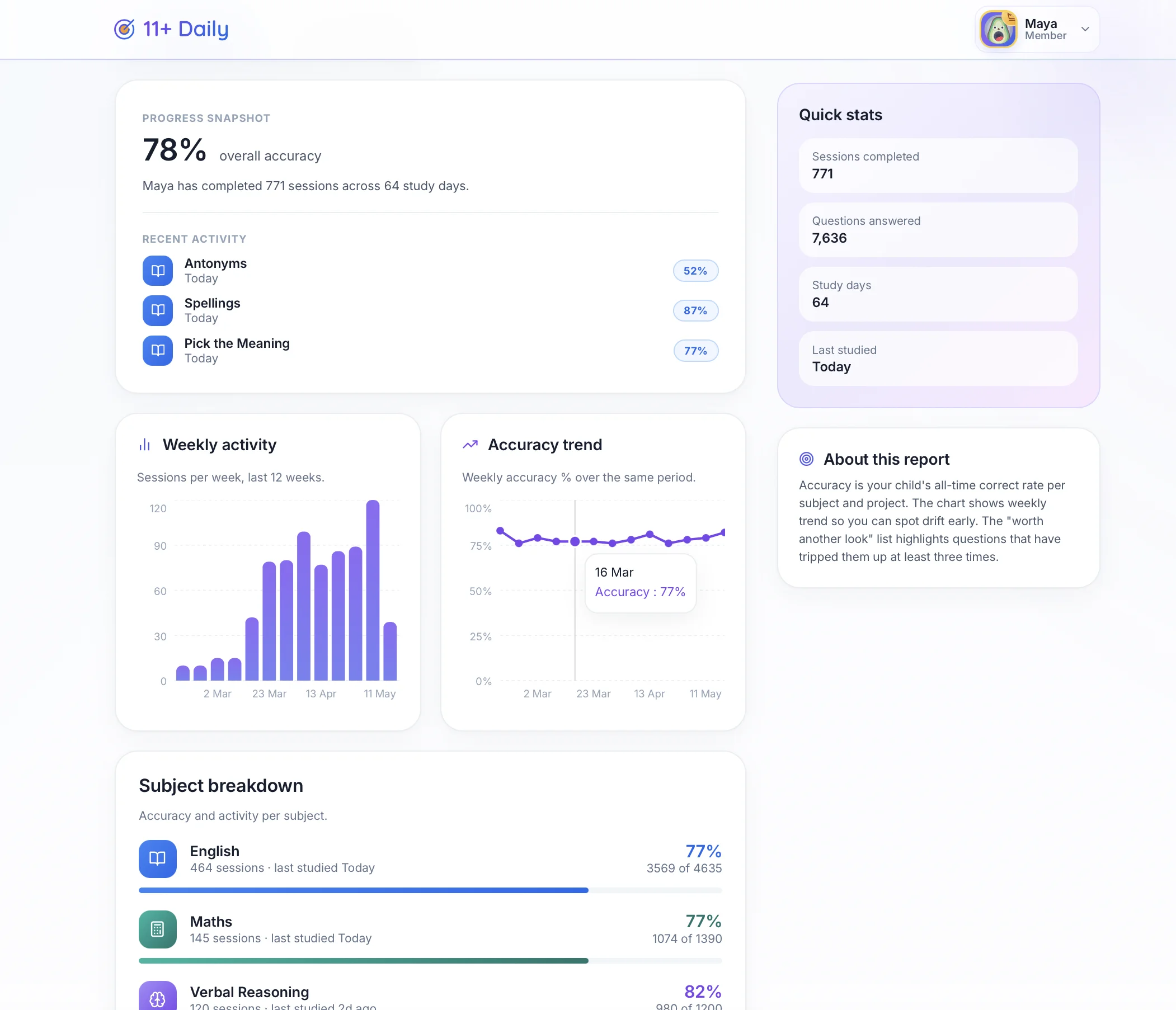 Parents dashboard on web